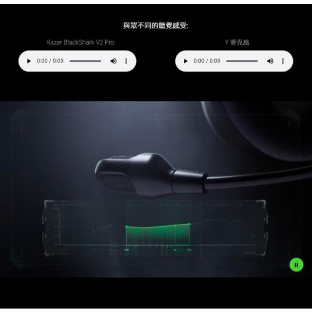 【Razer 雷蛇】Razer 雷蛇 BlackShark V2 Pro 黑鯊 電競耳機 THX音效 心型指向麥克風 無線耳機