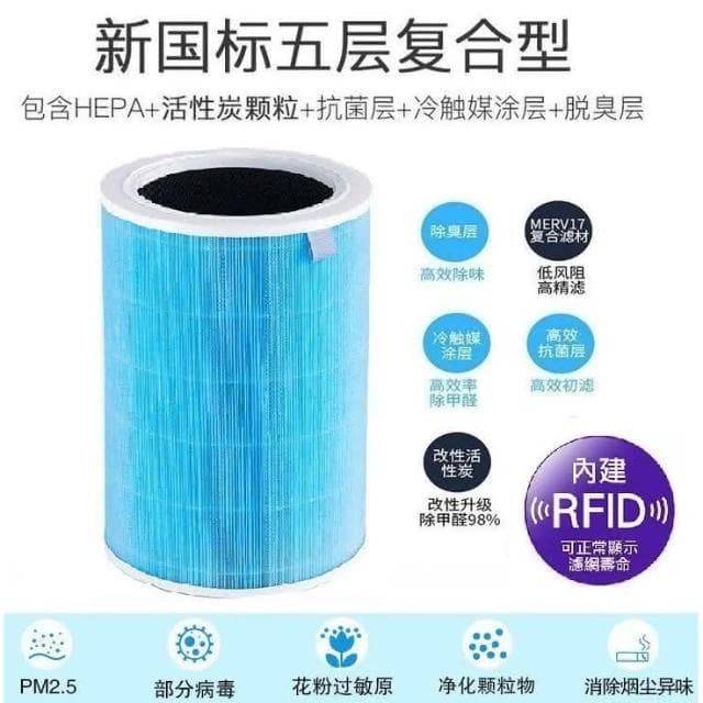 小米 HEPA濾芯濾心濾網抗菌版除甲醛PM2.5 適用於米家小米1代/2代/3代/2S/Pro 空氣淨化器 清淨機