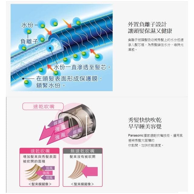 【Panasonic 國際牌】EH-NE57-P 負離子折疊吹風機(粉)