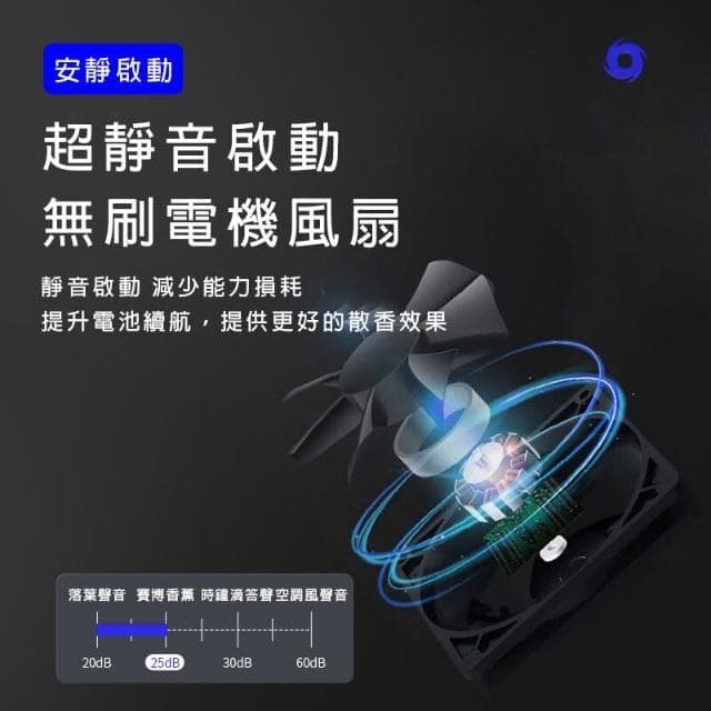 汽車香氛【賽博皮卡模型車+微太陽散香+固體EVC香芯】車載香薰 車用擴香器 車用香水 汽車擺件