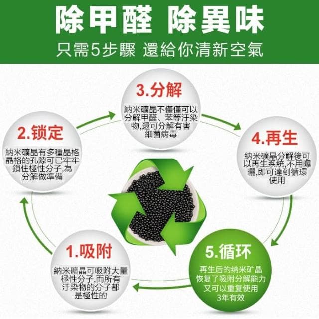 奈米礦晶碳 除甲醛 活性碳 吸附異味 除臭包 空氣淨化神器 除味除臭除煙味 汽車除臭 小米空氣濾心 過濾 活性炭 竹炭包
