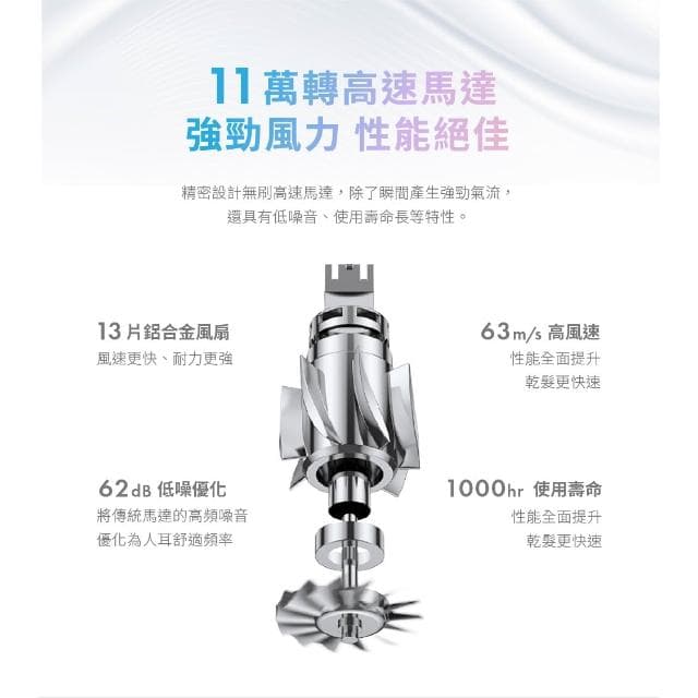 【SOLAC】 sOlac SD-860 高速智能溫控專業吹風機 低噪音 磁吸吹嘴 負離子吹風機 860 無葉扇吹風機