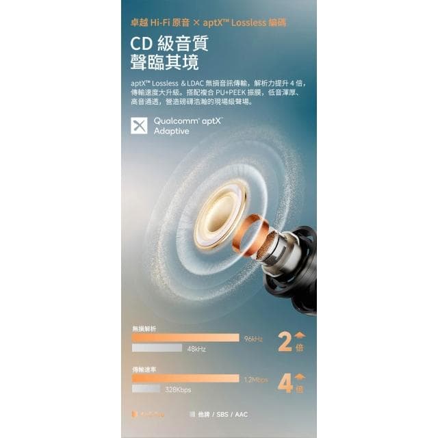 【SoundPeats】【SOUNDPEATS】Air5 Pro 無線耳機|-55dB AI 自適應降噪 x aptX™ Lossless 高音