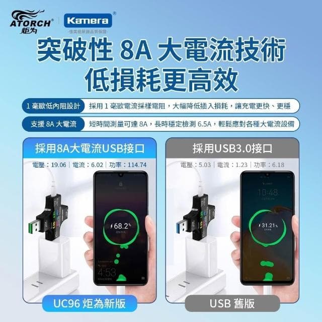 ATORCH 炬為 電壓電流功率 測試儀 PD快充 十字型 充電監測 充電器檢測儀 支援多種協議 彩色螢幕 (UC96) 聖誕 交換禮物