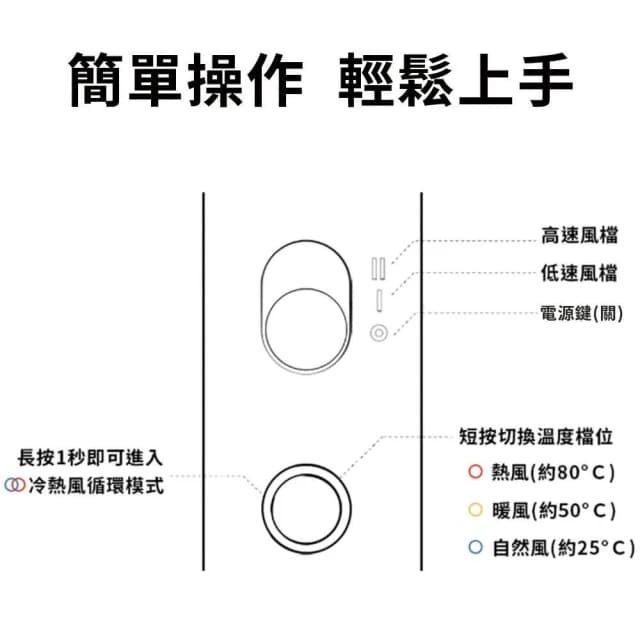 【WiWU】負離子高速吹風機 Wi-520 (速乾順髮 恆溫燈環 預防熱傷 低頻降噪 磁吸式風嘴__Kimi極美職人推薦)