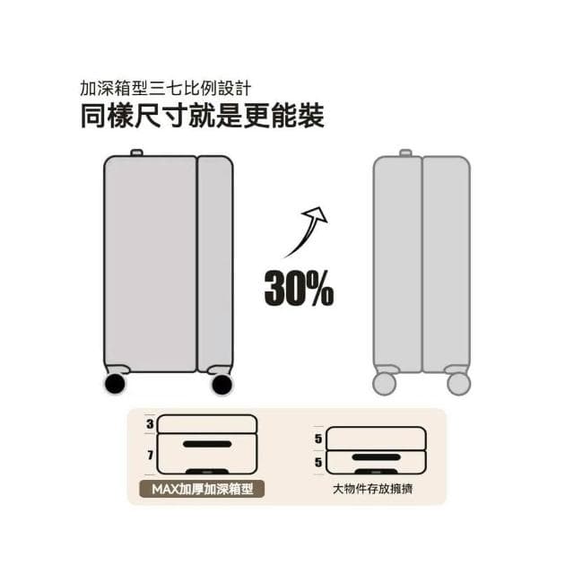寬拉桿行李箱 20吋登機箱 大容量胖胖箱 密碼箱 28吋旅行箱 多功能行李箱 男女運動款旅行箱 萬向輪登機箱