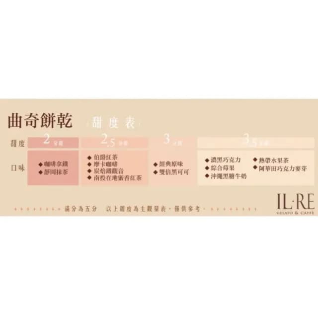 《國王你好》超取賣場最多四組 曲奇餅乾 禮盒款小單盒220g 2入 附提袋(手工餅乾彌月過年送禮露營小點心伴手禮團購零食