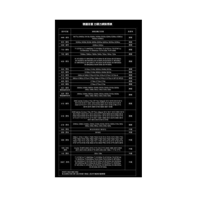 【BRAUN 百靈】Braun 百靈 刮鬍刀 刀頭 替換 刀網 5系列 51B 51S 52B 52S 53B 德國 製造 電鬍刀