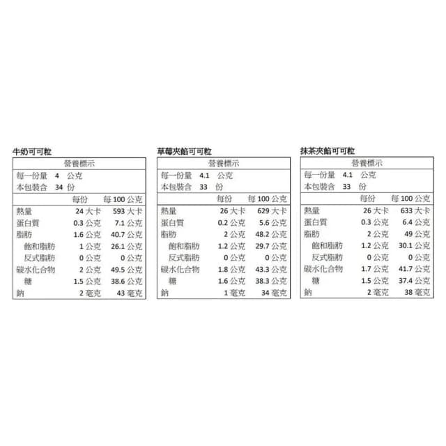 【Meiji 明治】5Cgo🏆明治 Meltykiss綜合三種類可可粒 406.6公克 /盒 #121239-303